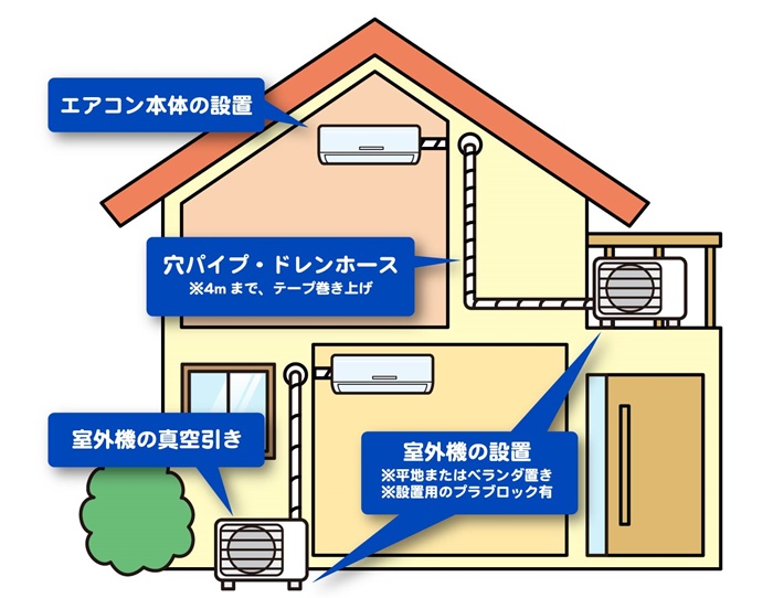 エアコン取り付け図