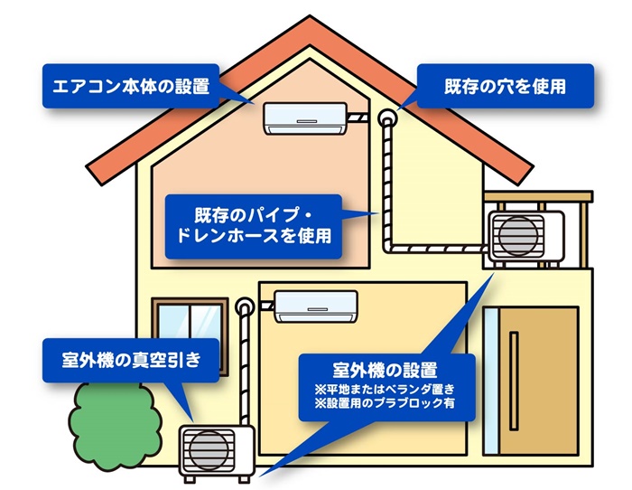 引越しエアコン工事