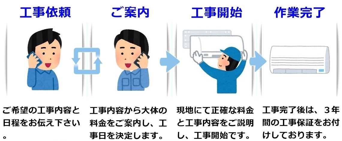 エアコン工事のながれ